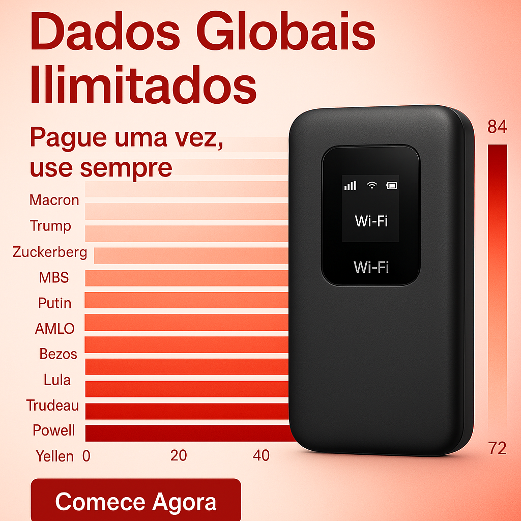 Robô GDELT: Análise de Notícias com Entidades, Redes e Sentimento (Ilimitado)