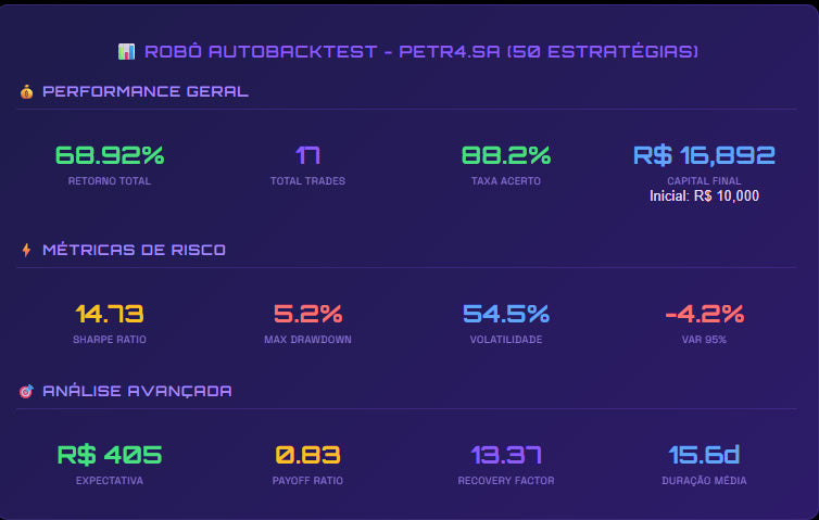 Robô AutoBacktest: Rode Backtest de Qualquer Estratégia (Parametrizável)