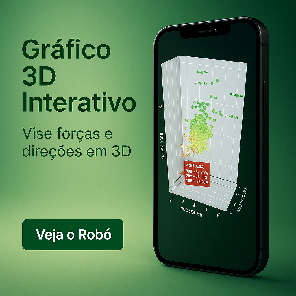 Robô Momentrix: Python para Analisar Momentum de Todos Ativos em uma Matriz 3D