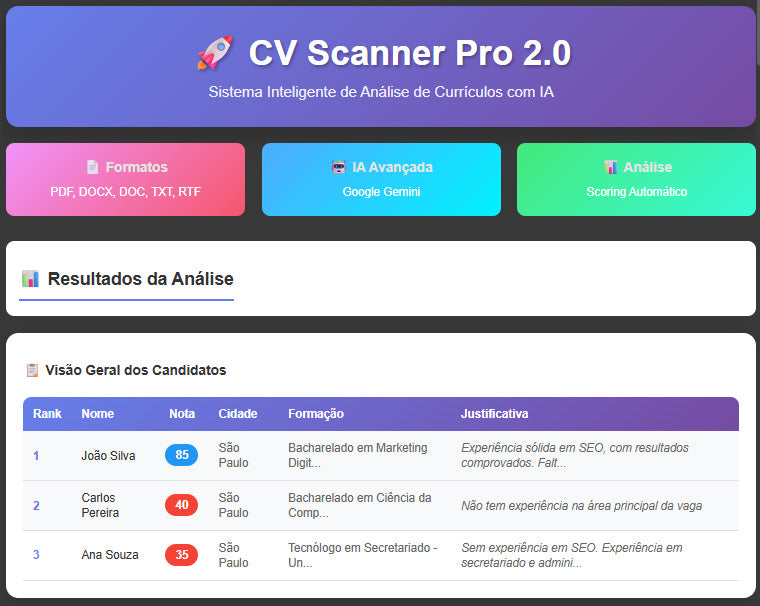 Robô CV Scanner: Python para Analisar Currículos em Massa com Inteligência Artificial