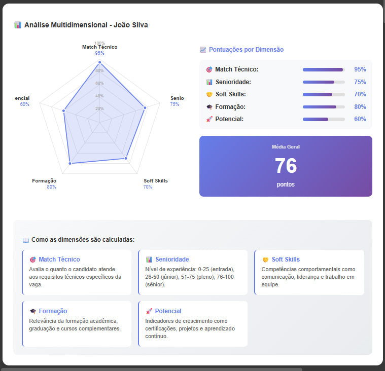 Robô CV Scanner: Python para Analisar Currículos em Massa com Inteligência Artificial