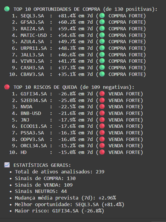 Robô LGBM Checker: Predição com Machine Learning para Múltiplos Ativos (Ilimitado)