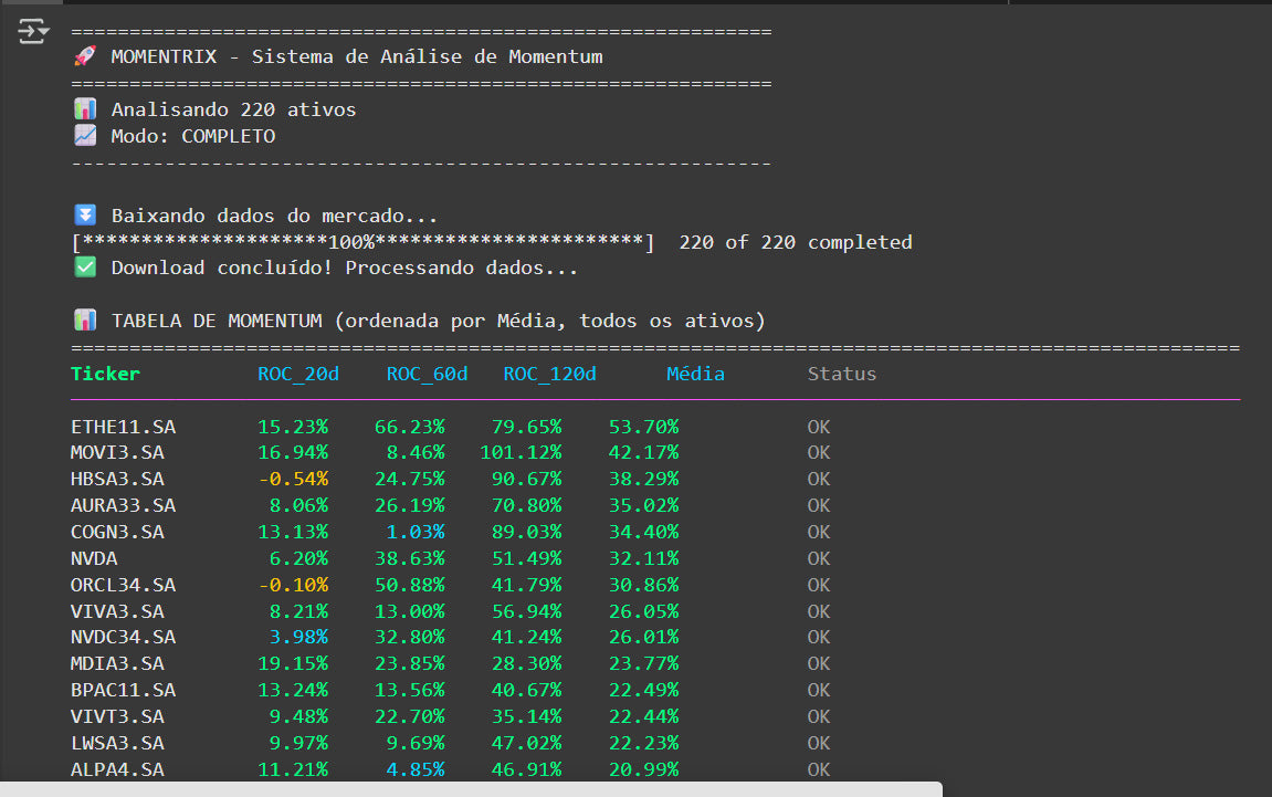 Robô Momentrix: Python para Analisar Momentum de Todos Ativos em uma Matriz 3D