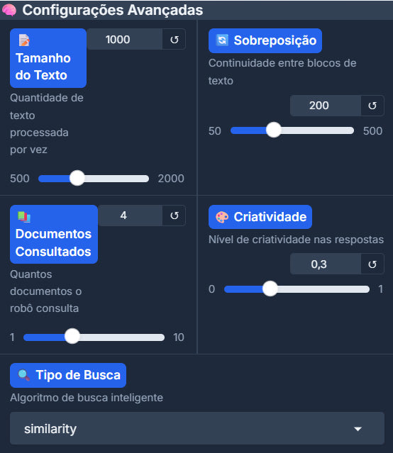 Robô Onboarding: ChatBot com IA para Integração/Treinamento de Novos Colaboradores