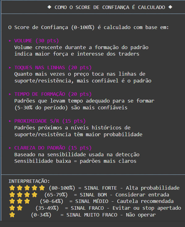 Robô PatternScanner: Python para Detectar Padrões Gráficos e Candlestick