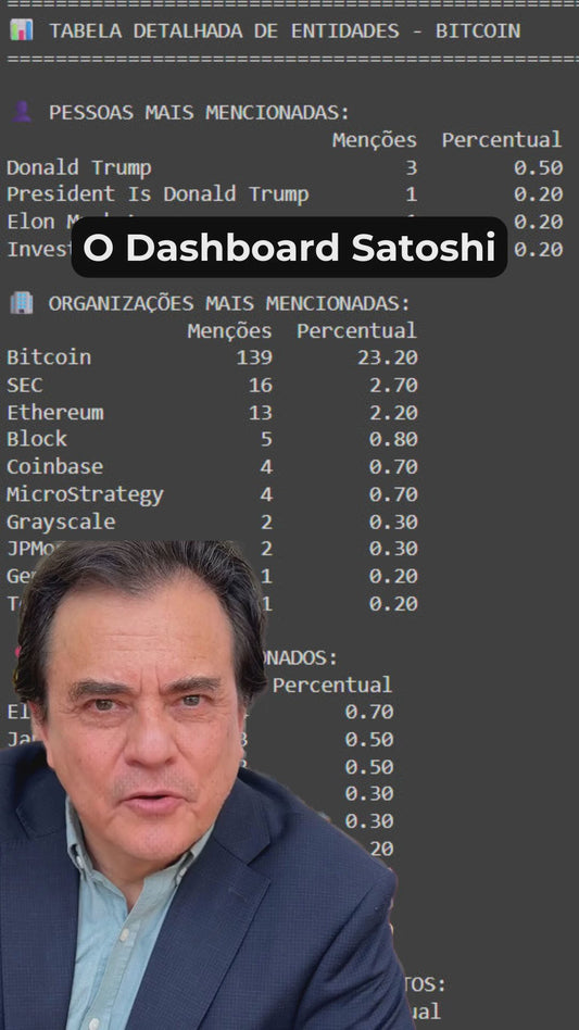 Robô Satoshi: Dashboard Completo Para Análise do Bitcoin (Ilimitado)