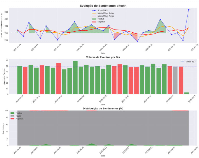 Robô Radar: Monitore Milhares de Notícias, Eventos, Tendências, Sentimentos e Entidades (ILIMITADO)