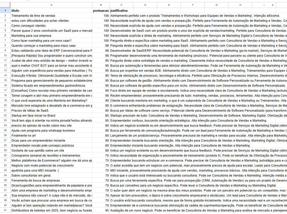Robô Reddit Hunter: Fluxo de N8N para Prospectar Leads Quentes no Reddit