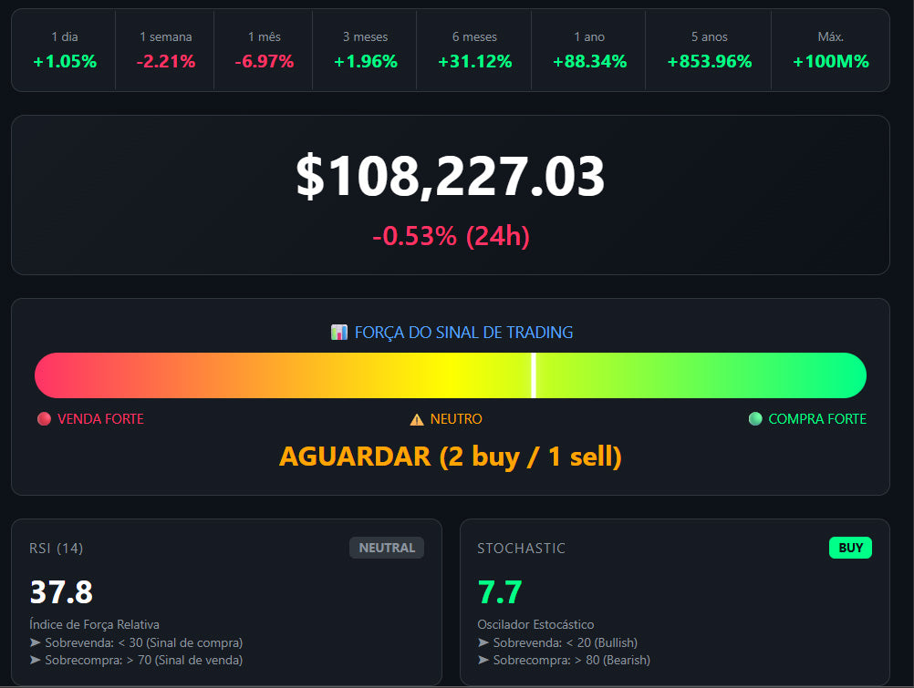 Robô Satoshi: Dashboard Completo Para Análise do Bitcoin (Ilimitado)