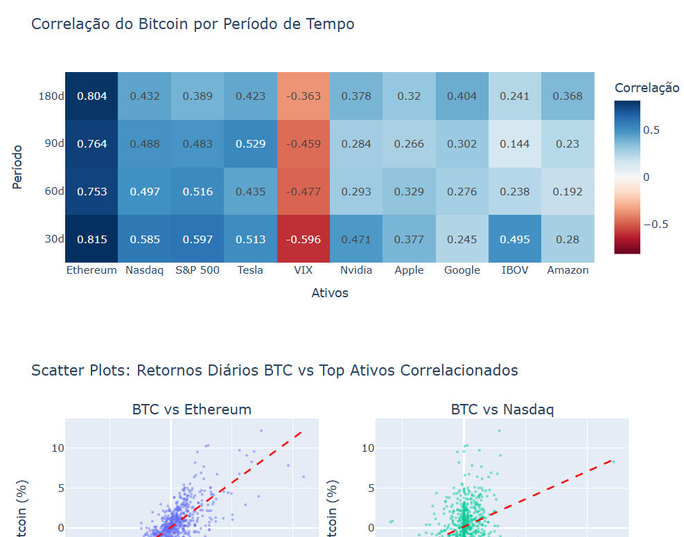 Robô Satoshi: Dashboard Completo Para Análise do Bitcoin (Ilimitado)