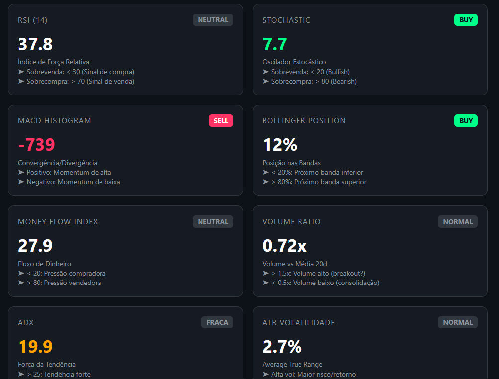 Robô Satoshi: Dashboard Completo Para Análise do Bitcoin (Ilimitado)