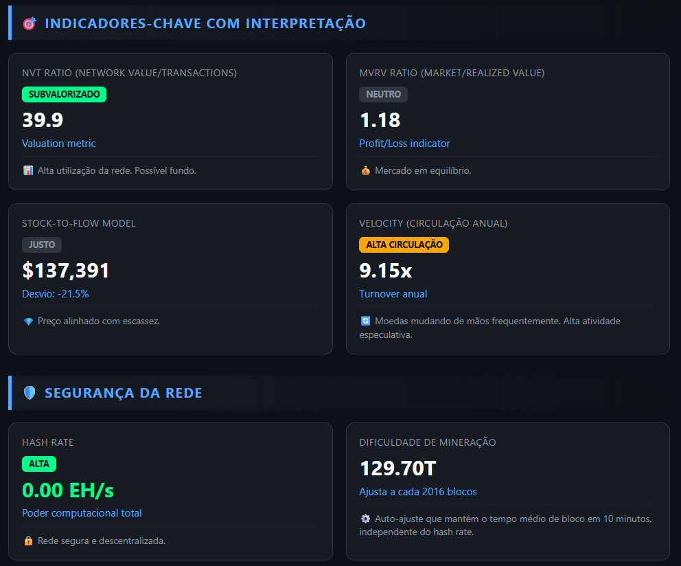 Robô Satoshi: Dashboard Completo Para Análise do Bitcoin (Ilimitado)