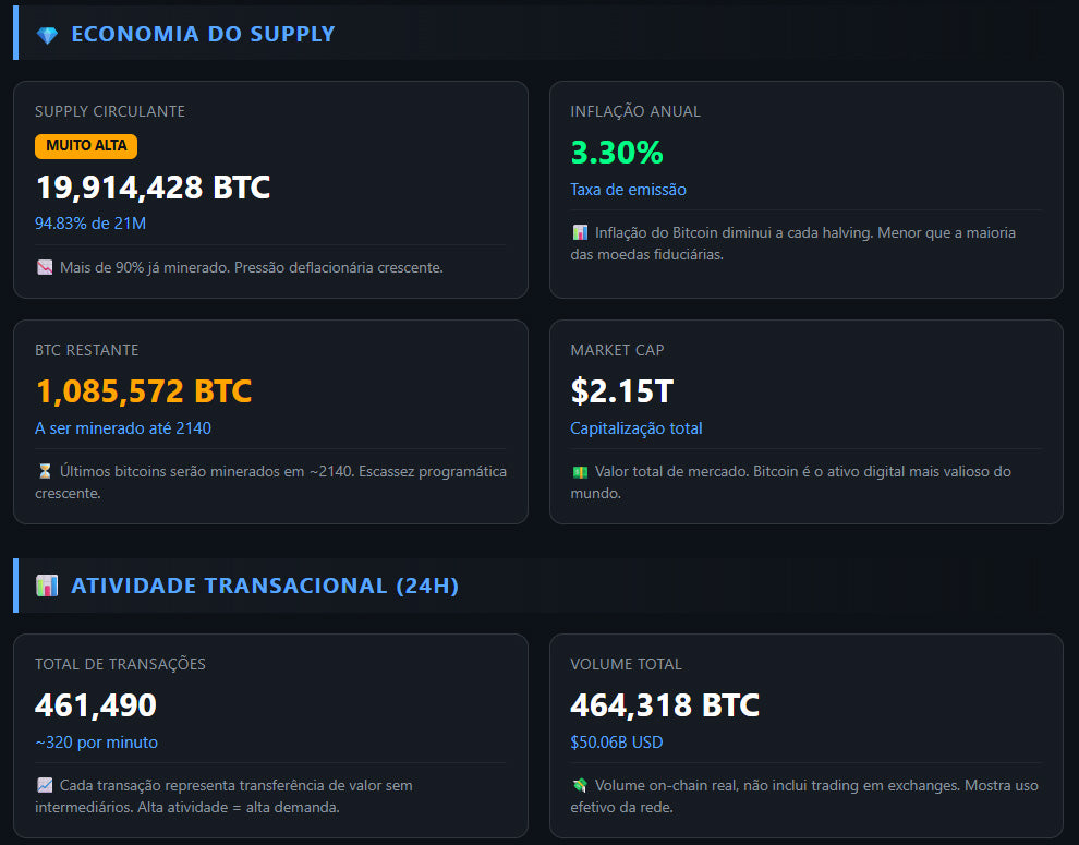 Robô Satoshi: Dashboard Completo Para Análise do Bitcoin (Ilimitado)