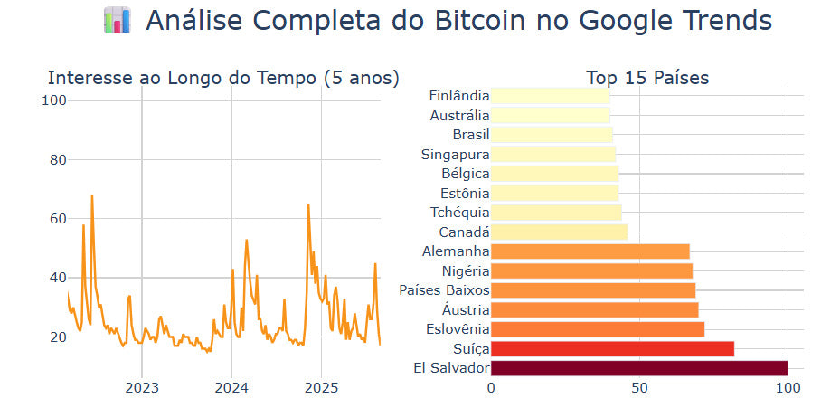Robô Satoshi: Dashboard Completo Para Análise do Bitcoin (Ilimitado)