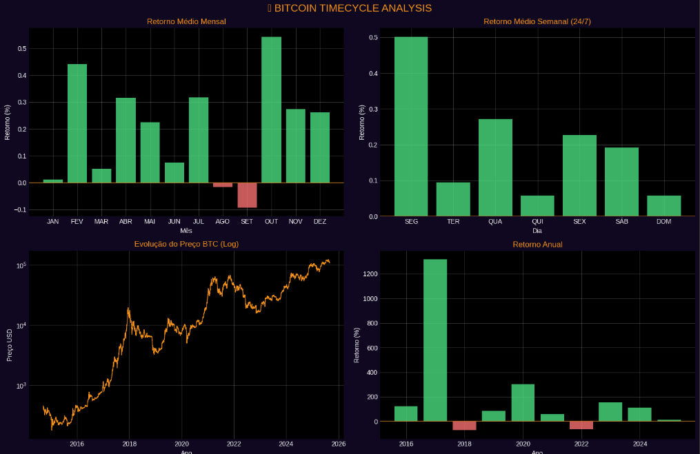 Robô Satoshi: Dashboard Completo Para Análise do Bitcoin (Ilimitado)