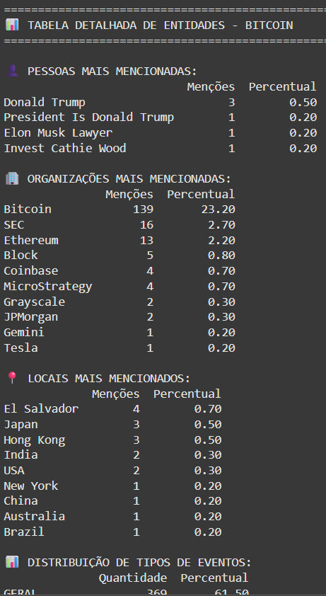 Robô Satoshi: Dashboard Completo Para Análise do Bitcoin (Ilimitado)