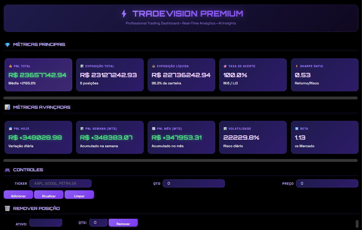 Robô TradeVision: Python para Criar um Dashboard Interativo de Acompanhamento de Operações/Carteira