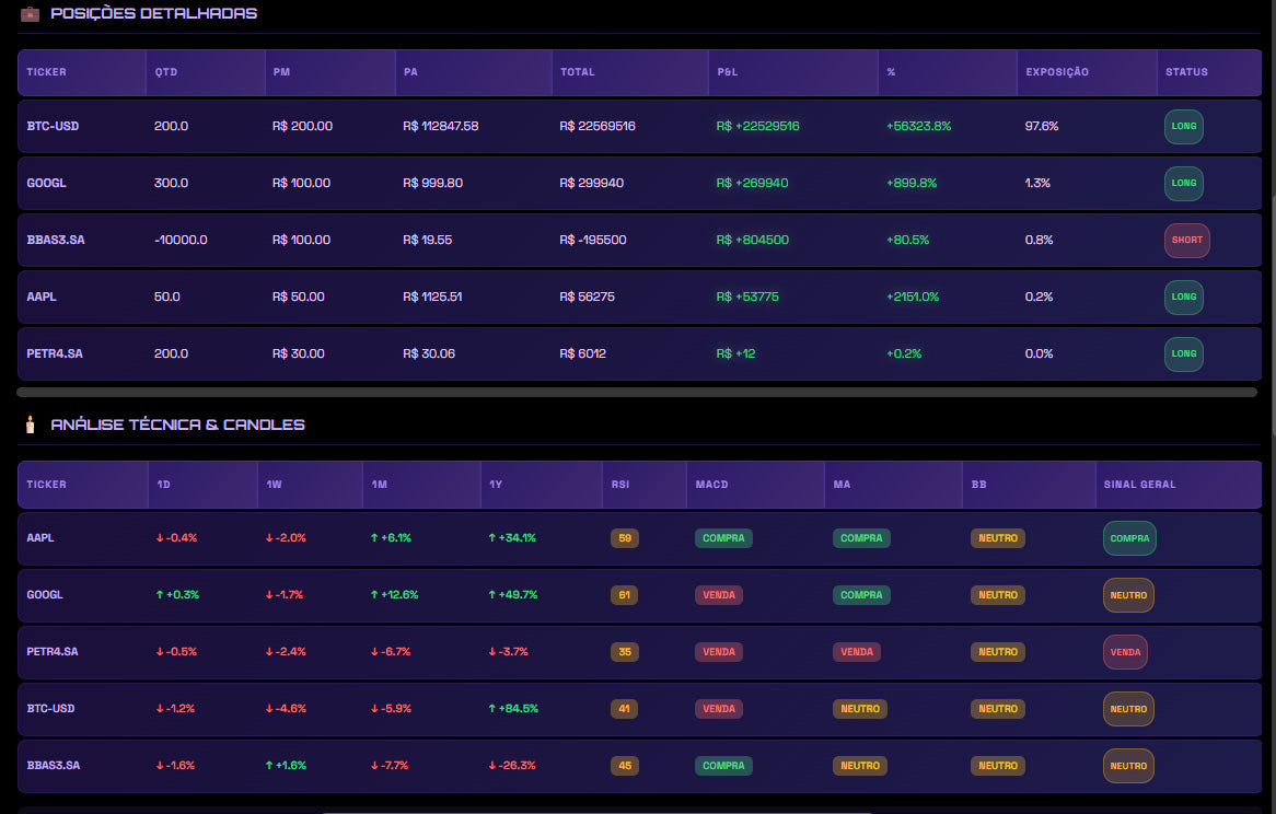 Robô TradeVision: Python para Criar um Dashboard Interativo de Acompanhamento de Operações/Carteira