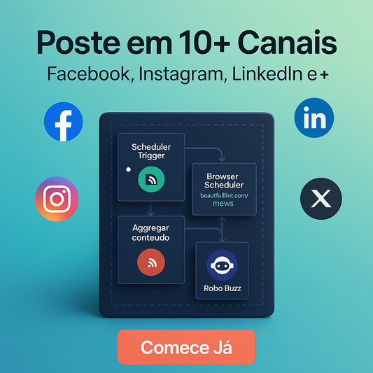 Robô Buzz: Fluxo de N8N para Automatizar Conteúdo em Redes Sociais