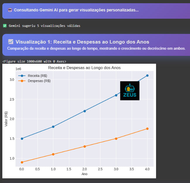 Robô DataView: Transforme Qualquer Planilha em Dashboard Visual com IA (Ilimitado)