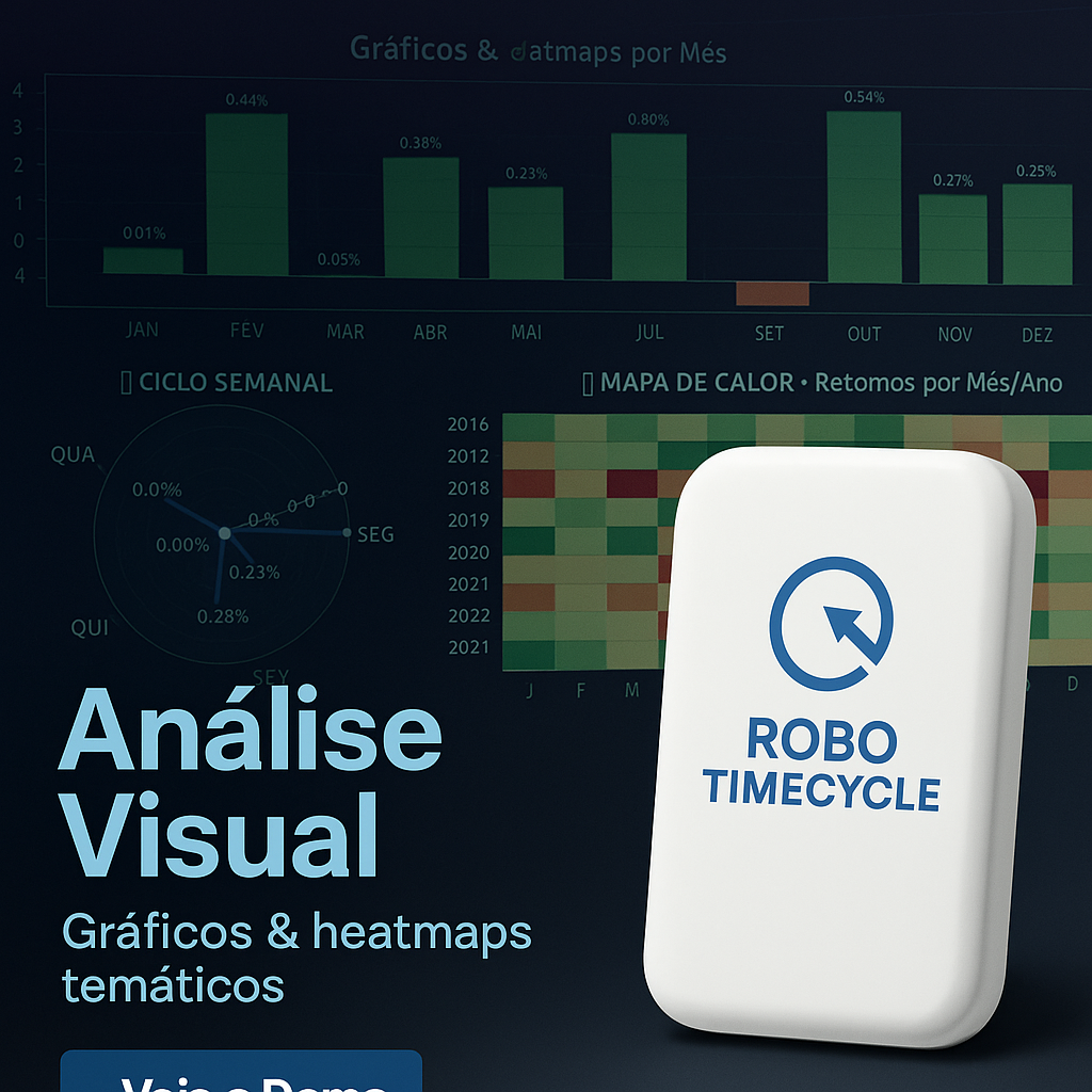 Robô TimeCycle: Gere Backtest de Análise de Ciclos Temporais em Ativos Financeiros