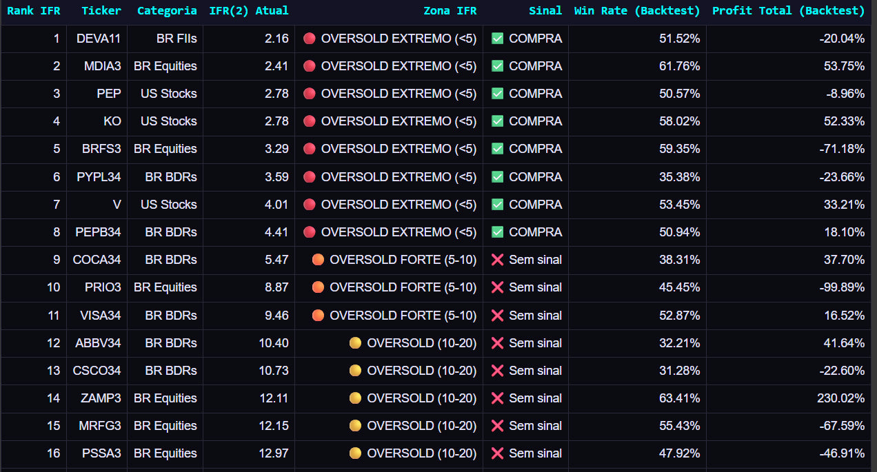 Robô IFR2: Rode Backtest Multi-ativos e Detecte Trades em Tempo Real (Ilimitado)