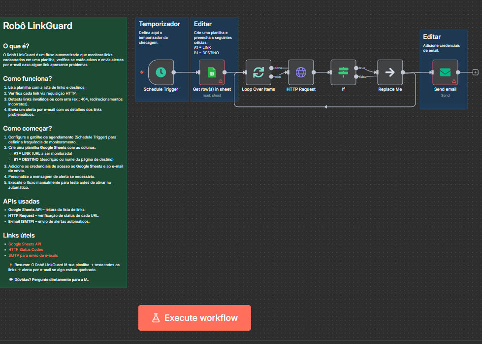 Robô LinkGuard: Fluxo de N8N para Monitorar Guestposts e Links