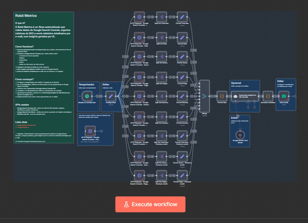 Robô Metrics: Fluxo de N8N para Gerar Relatórios Automáticos de SEO