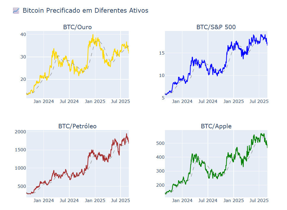 Robô Satoshi: Dashboard Completo Para Análise do Bitcoin (Ilimitado)