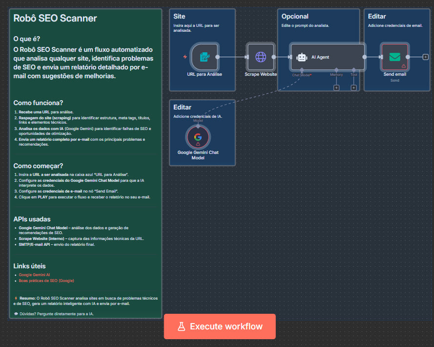 Robô SEOScanner: Fluxo de N8N para Automatizar Análise de SEO