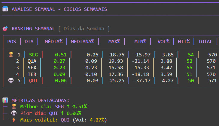 Robô TimeCycle: Gere Backtest de Análise de Ciclos Temporais em Ativos Financeiros
