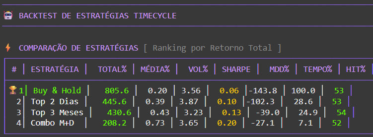 Robô TimeCycle: Gere Backtest de Análise de Ciclos Temporais em Ativos Financeiros