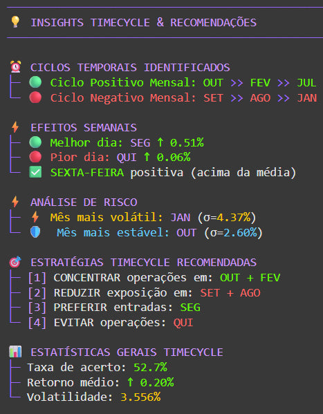 Robô TimeCycle: Gere Backtest de Análise de Ciclos Temporais em Ativos Financeiros