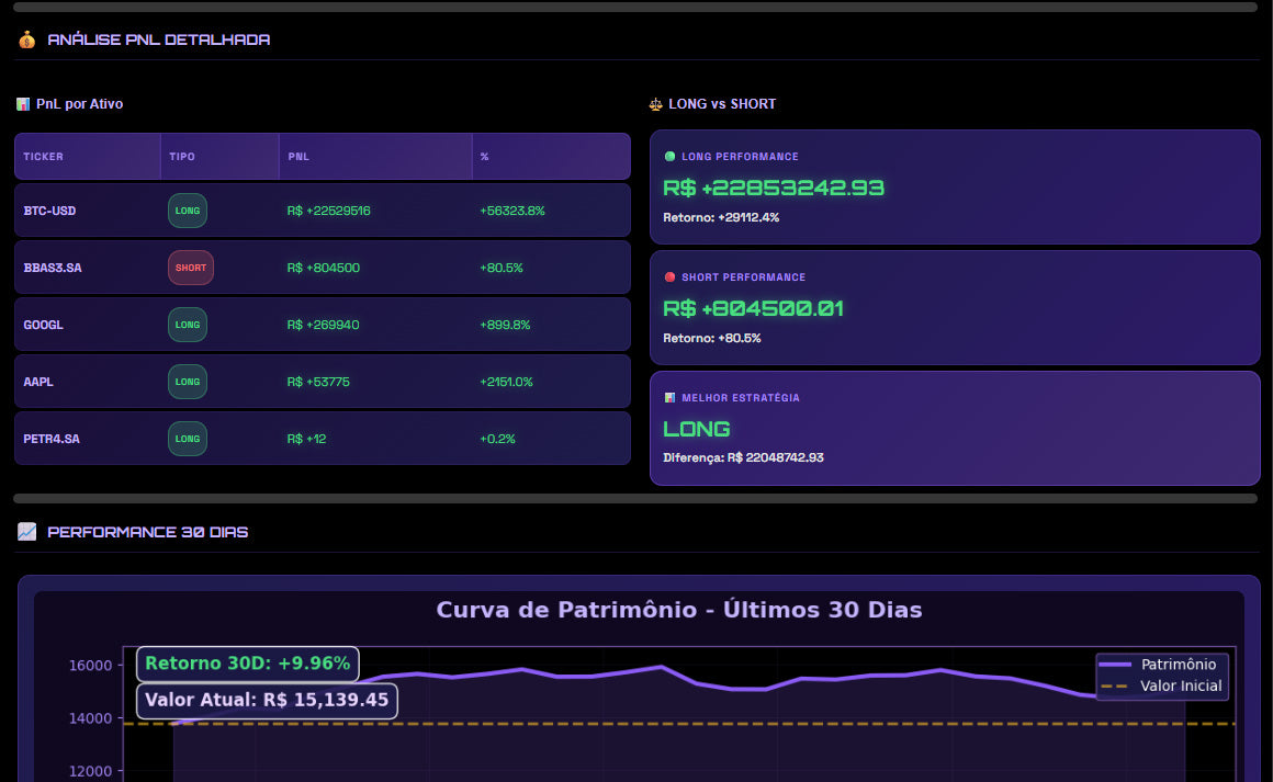 Robô TradeVision: Python para Criar um Dashboard Interativo de Acompanhamento de Operações/Carteira