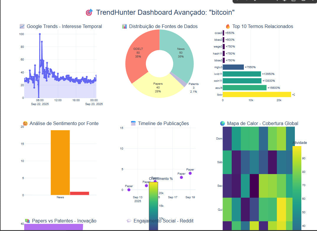 Robô TrendHunter: Capture e Analise Tendências em Tempo Real (Ilimitado)